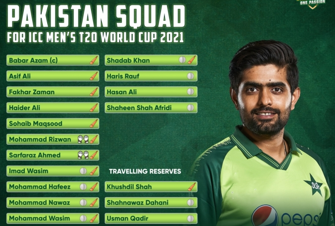 T20 World Cup: Fakhar, Sarfaraz and Haider Ali included in Pakistan's final squad - News | Khaleej Times
